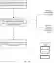 Fig. 06 - Scheduling sub-thread on a core running a trusted execution environment