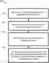 Fig. 01 - Allocating resources for network function virtualization
