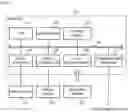 Fig. 12 - Computational resource management apparatus which optimizes computational resources to be allocated to tasks having a dependency relationship, computational resource management method and computer readable recording medium