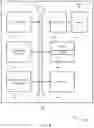 Fig. 09 - Method of configuring a memory block allocation of a machine learning network