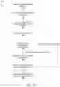 Fig. 15 - Cooperation-based node management protocol