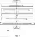 Fig. 03 - Management of data in a hybrid cloud for use in machine learning activities