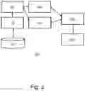 Fig. 04 - Management of data in a hybrid cloud for use in machine learning activities