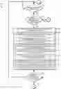 Fig. 01 - Technologies for providing efficient migration of services at a cloud edge