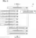 Fig. 05 - Multi-phase distributed task coordination