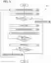 Fig. 06 - Multi-phase distributed task coordination