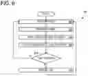 Fig. 07 - Multi-phase distributed task coordination