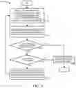 Fig. 07 - System and method for optimizing bulk data operation