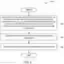 Fig. 05 - Systems and methods for delivering messages to offline users