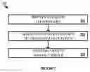 Fig. 03 - Enhanced anomaly detection at edge devices in computing environments