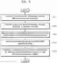 Fig. 07 - Operation methods of memory system and host, and computing system