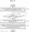 Fig. 09 - Operation methods of memory system and host, and computing system