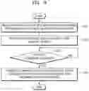 Fig. 10 - Operation methods of memory system and host, and computing system