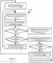 Fig. 10 - Rolling back kubernetes applications