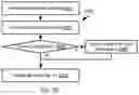 Fig. 25 - Rolling back kubernetes applications