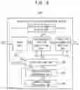 Fig. 09 - Object detection post-processing device, and display device including the same