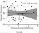 Fig. 166 - MACHINE LEARNING DISEASE PREDICTION AND TREATMENT PRIORITIZATION