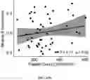 Fig. 167 - MACHINE LEARNING DISEASE PREDICTION AND TREATMENT PRIORITIZATION