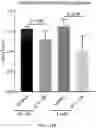 Fig. 255 - MACHINE LEARNING DISEASE PREDICTION AND TREATMENT PRIORITIZATION