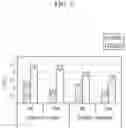 Fig. 04 - Transistor display panel having an auxiliary layer overlapping portions of source and gate electrodes