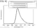 Fig. 32 - Light-emitting element having an organic compound and a transition metal forming SOMO
