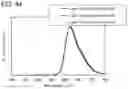 Fig. 49 - Light-emitting element having an organic compound and a transition metal forming SOMO