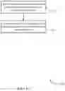 Fig. 16 - Modulation and coding scheme table selection for sidelink communications