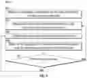 Fig. 07 - Decentralized access control for authorized modifications of data using a cryptographic hash