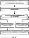 Fig. 23 - Beam management procedures in radio systems