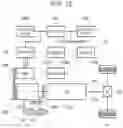 Fig. 12 - Hybrid vehicle and control method thereof