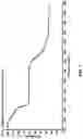 Fig. 08 - Co-crystals of lithium benzoate and uses thereof