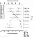 Fig. 08 - Compounds, compositions and methods