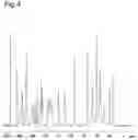 Fig. 05 - Hydrochloride salt of 2-((3R,4S)-1-(5-(4-chloro-3,5-difluorophenyl)-7-((2-fluoro-6-methylphenyl)(methyl)amino)pyrazolo[1,5-a]pyrimidine-2-carbonyl)-3-methoxypiperidin-4-yl) acetic acid and crystals thereof