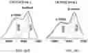 Fig. 49 - Co-assembly peptides, nanostructures, and methods of making and using the same