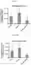Fig. 02 - Mutant MYC fusion polypeptides and uses thereof