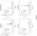 Fig. 07 - GLYPICAN EPITOPES AND USES THEREOF