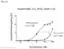 Fig. 22 - T-cell modulatory multimeric polypeptides and methods of use thereof