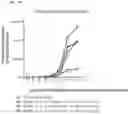 Fig. 35 - T-cell modulatory multimeric polypeptides and methods of use thereof