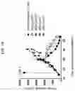 Fig. 22 - DLL3 targeting chimeric antigen receptors and binding agents