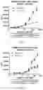 Fig. 06 - Antibodies binding 4-1BB and uses thereof