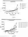 Fig. 09 - Antibodies binding 4-1BB and uses thereof