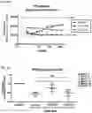 Fig. 07 - METHODS FOR TREATING CD73HI TUMORS