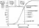 Fig. 01 - Ethylene-based polymers with good processability for use in multilayer films