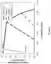 Fig. 08 - Primary alcohol producing organisms