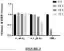 Fig. 10 - Cell-Based Biosensor for Early Alzheimer's Disease Detection