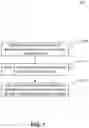 Fig. 08 - Formation and calibration of nanopore sequencing cells