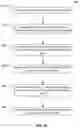 Fig. 19 - Formation and calibration of nanopore sequencing cells