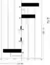 Fig. 12 - METHOD AND DEVICE FOR GENERATING A CORRECTED VALUE OF AN ANALYTE CONCENTRATION IN A SAMPLE OF A BODY FLUID