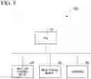 Fig. 06 - Information processing device, information processing method, and program