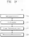 Fig. 22 - Operation method of a storage controller configured to control a nonvolatile memory device